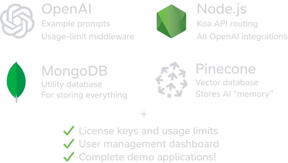 What you get: OpenAI integrations + Node.js API + Mongo Database + Pinecone vector storage